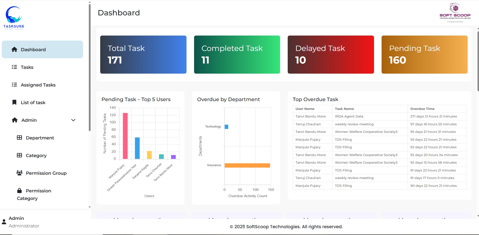 AI Task Management System